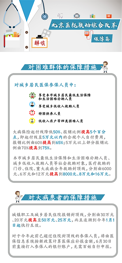 北京医耗联动综合改革 保障篇